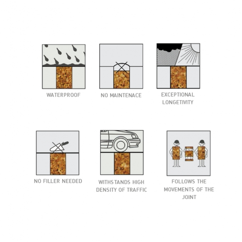 Self-expanding Eco Corkjoint Self-expanding Eco Corkjoint